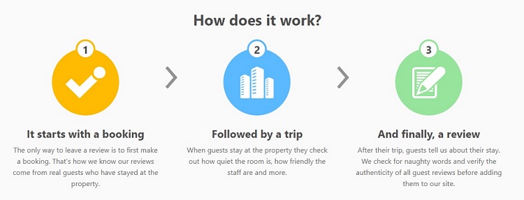 how does booking.com works